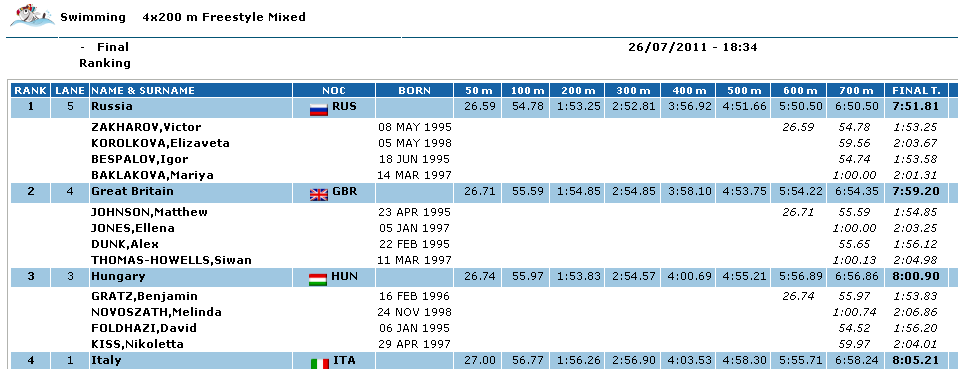 ujabb ermek a serdulo olimpian 002