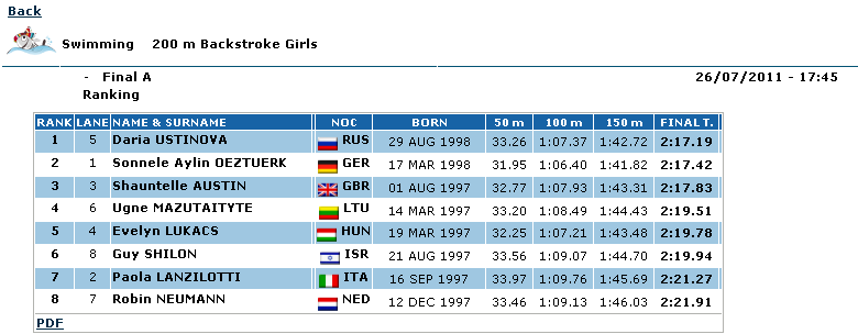 ujabb ermek a serdulo olimpian 003